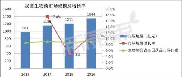 http://www.pharmnet.com.cn/image/upload/images/20171011085902.jpg