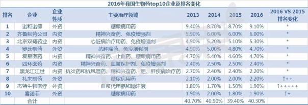 http://www.pharmnet.com.cn/image/upload/images/20171011090000.jpg