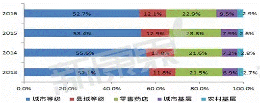 http://www.pharmnet.com.cn/image/upload/images/20171120090059.png