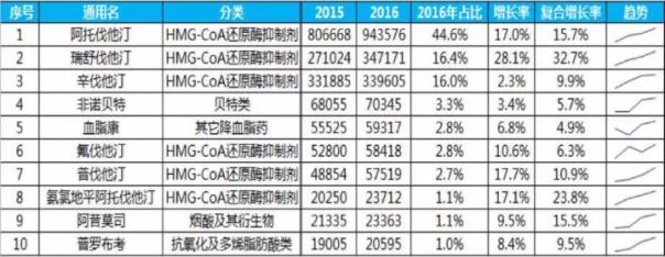 http://www.pharmnet.com.cn/image/upload/images/20171120090252.jpg