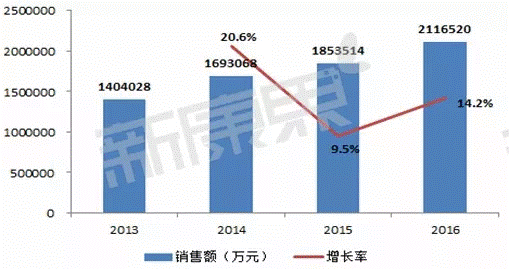 http://www.pharmnet.com.cn/image/upload/images/20171120090047.png
