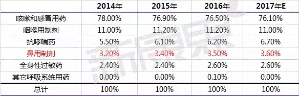 http://www.pharmnet.com.cn/image/upload/images/20171227094953.png