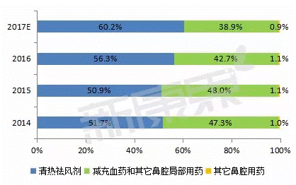 http://www.pharmnet.com.cn/image/upload/images/20171227095039.png