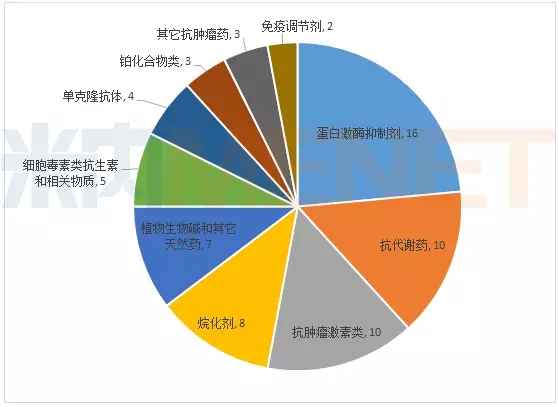 http://www.pharmnet.com.cn/image/upload/images/20180326083412.jpg