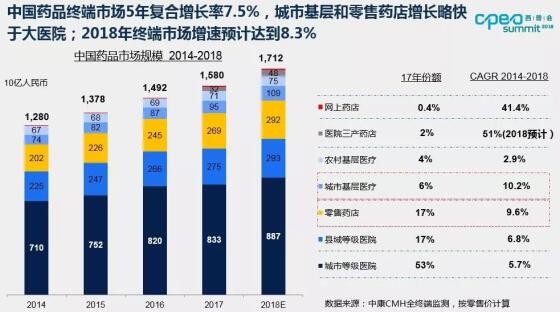 http://www.pharmnet.com.cn/image/upload/images/20180816095731.jpg